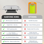 Karving King XL Deluxe Meal Prep System With Digital Meat Thermometer And Set Of 2 Silicone Oven Mitts