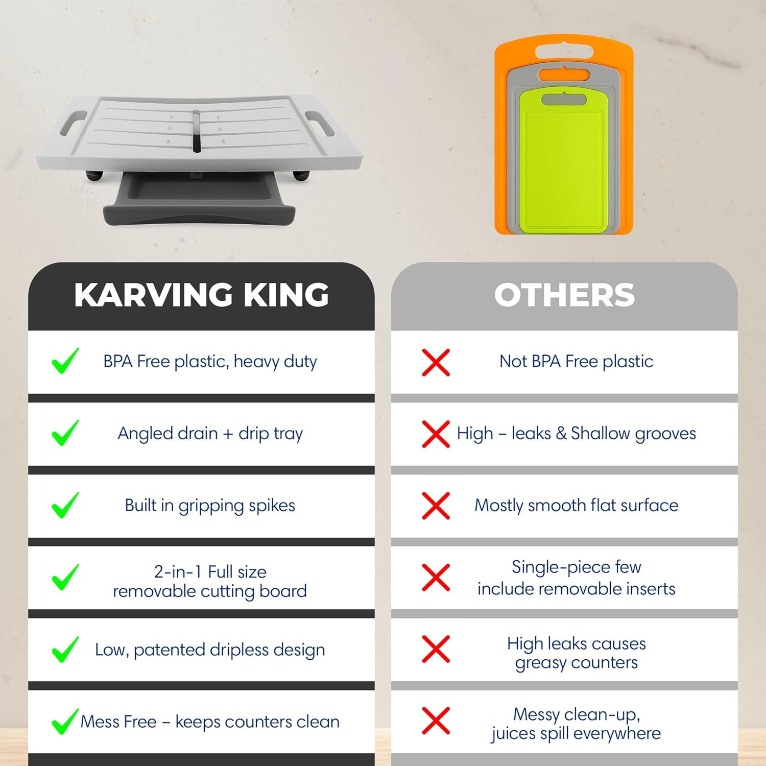 Karving King XL Deluxe Meal Prep System With Digital Meat Thermometer And Set Of 2 Silicone Oven Mitts